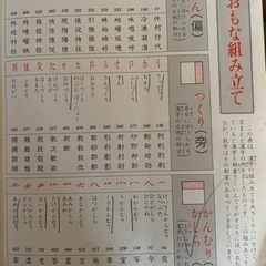 漢字辞典の画像