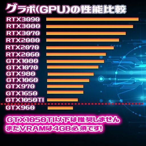 【Xmasセール】8世代i7搭載ゲーミングPC
