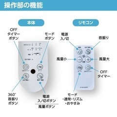 サーキュレーター(360°回転、壁掛けタイプ)の画像
