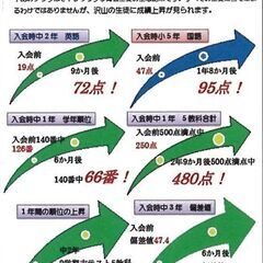 ｅトレクラブ学育会　冬期講習募集中！　残席3名！の画像