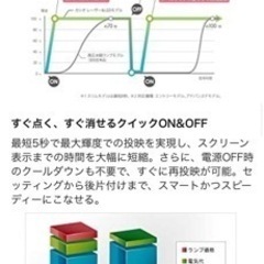 『美品』『使用頻度低品！』カシオプロジェクター XJ-F210WNの画像
