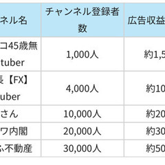 YouTube撮影のお手伝いしてほしいです。