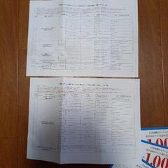 値下げ❗沖縄県内で使えるホテルお食事券4000円分‼️の画像