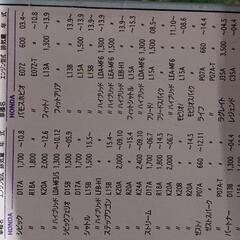 オイルフィルター オイルパックセットの画像