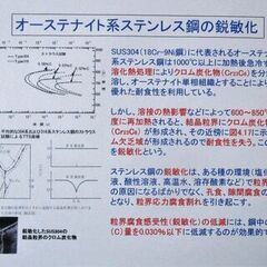 金属材料の組織と性質の画像