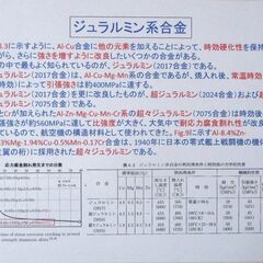 金属材料の組織と性質の画像