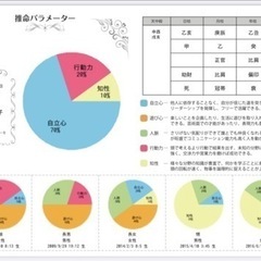 四柱推命教室♪在宅占い師になろうの画像