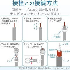 DXアンテナ テレビアンテナ接線５Ｃケーブル用 地上デジタル対応の画像