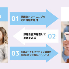 英語脳トレ塾【１週間無料体験レッスン実施中】の画像
