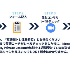 世界中の講師と英語を学ぶ！絶対に話せるようになりたい人のための大人塾・１週間無料キャンペーン（人数限定）の画像