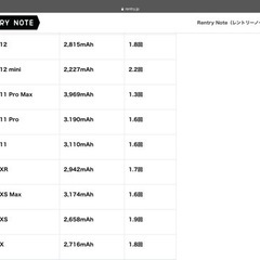 【ほぼ未使用】Anker モバイルバッテリー　容量5000mAh MagSafe式充電にも対応の画像