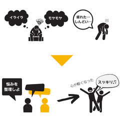 【カウンセリング】対話を通して悩みや課題を整理するの画像