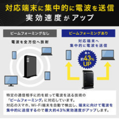 NEC PA-WG1200HS4 Wi-Fiルーター Aterm WG1200の画像
