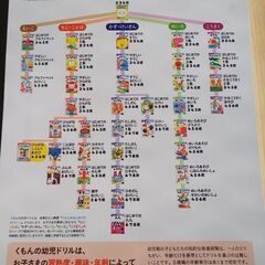 くもん  ひらがなしりとりの画像