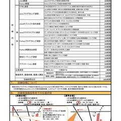 【受講料無料！】仙台でプログラマー・SEに転職したい方向けの公的職業訓練の画像
