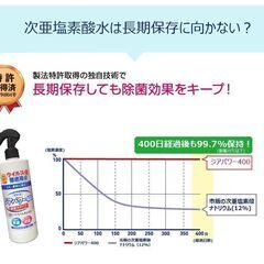 【特価】【期間数量限定】ジアパワー（24本）送料無料　プラス3000円で48本　80ppmの5倍　次亜塩素酸、次亜塩素酸水、除菌、消臭の画像