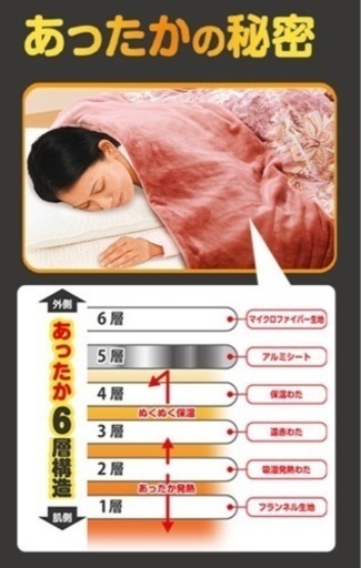 未開封　洗えるあったか6層　毛布ジャパネット