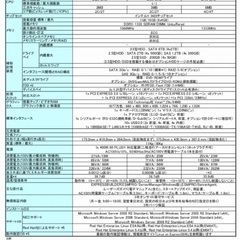 NECサーバーの画像