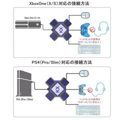 片手 ゲーミングキーボード マウス コンバーター  マウスパッド4点セット の画像