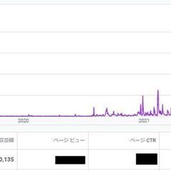ブログ、サイトやツイッター運営でお悩みの方、ご相談に乗ります【収益化の方法含む】 − 大阪府