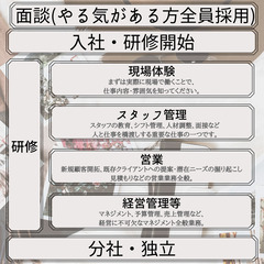 事業拡大の為、社長募集【ほぼほぼみんな初心者から立ち上げてます】の画像