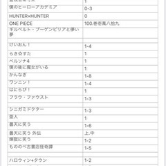 漫画　まとめ売り　処分セール　バラ売り可の画像