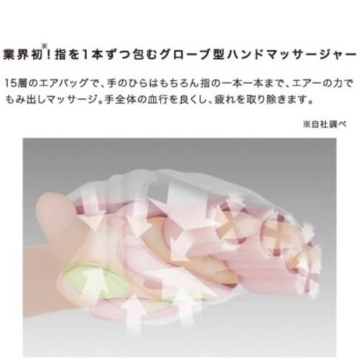 ルルド ハンドケア