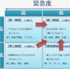 『初心者向け』　時間の使い方