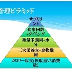 予防医学に興味のある方