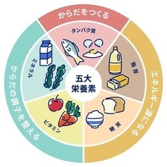 予防医学に興味のある方 - 鈴鹿市
