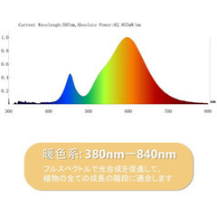 SINJIAlight 植物育成ライトLED 120ｗ相当 暖色系 太陽のような光 フルスペクトル 180個LEDチップ E26口金 水耕栽培用ライト 室内栽培 家庭菜園の画像