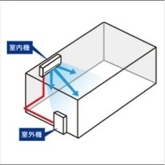壁掛形 業務用エアコン 1.5馬力 シングル 標準型の画像
