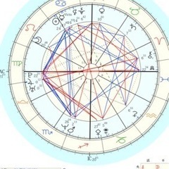 当たる★星占いしませんか？ - 悩み相談
