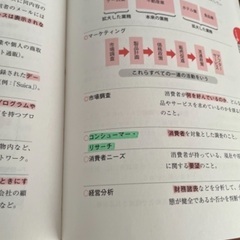 秘書検定２級本の画像