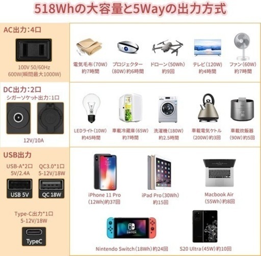 大容量ポータブル充電器　140000mAh/518Wh PSE認証済 純正弦波 