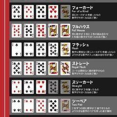 【20:00〜ポーカー好き集まれ♠渋谷ポーカー大会】ポーカーをしながら交流しよう！ - その他