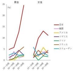 【2月11日　14日　一緒に遊びませんか？】友達が出来ない国日本...