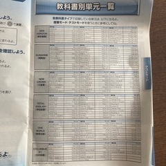 中学1年生英語電子教材の画像