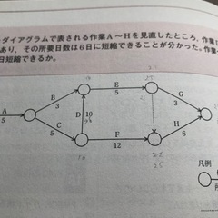 問題集&教本(情報処理安全確保支援士)の画像