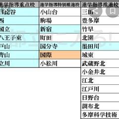 都立 進学指導重点校 入学のためのコツ