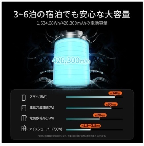 防災　非常時に　Jackery ポータブル電源 1500 PTB152 超大容量1534Wh/426300mAh ポータブル電源バッテ