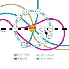 【プレゼン講座】プレゼンテーションのお悩みに対応します。の画像