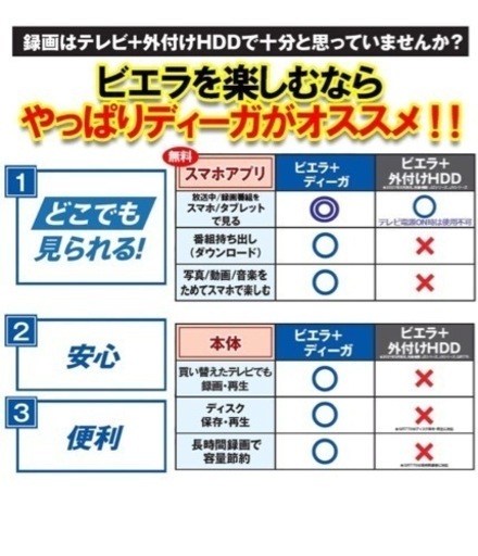 Panasonic Blu-rayレコーダー