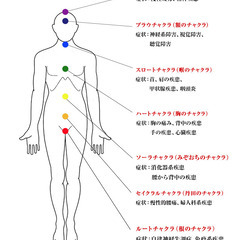 レイキ伝授＆チャクラバランシング【１１月・１２月２０％OFF】の画像