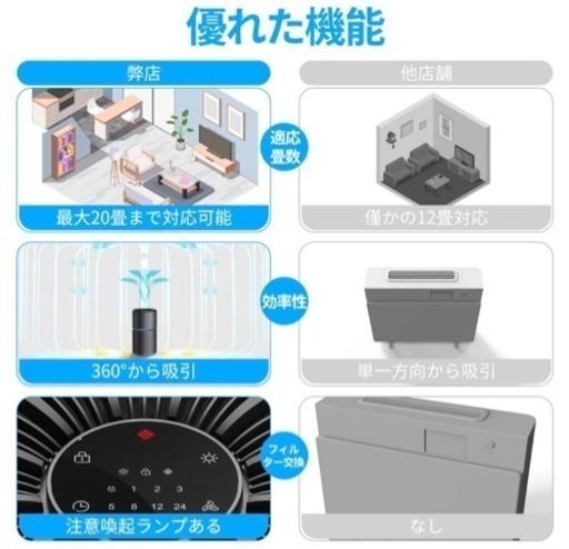 【新品未使用】空気清浄機 タイマー 省エネ ウイルス対策 花粉対策 静音 除菌　③