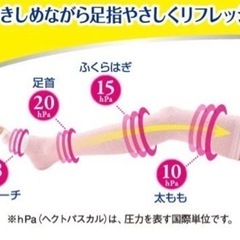 くつろぎメディキュット 足指リフレッシュ ロングMの画像