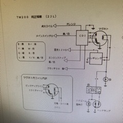 【火花飛ぶまで】TW200の配線対応お願いしたいです。 - 大阪市