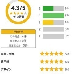 タナックス ミニシェルケース(パニアケース)半額以下^^の画像