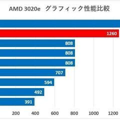 終了間近【未使用】かわいいデコノートパソコン AMD 3020e/128GB SSD//15.6型/フルHD IPS液晶/Windows 11 S搭載モデル