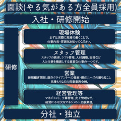 弊社への転職お待ちしておりますの画像